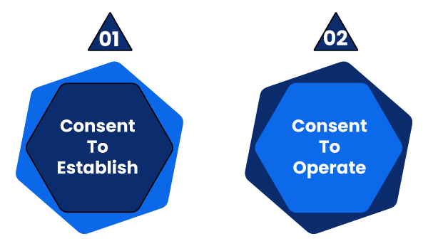 Procure Consent to establish and operate