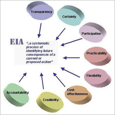 EIA study/EMP preparation 